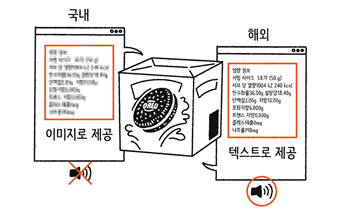 그림_국내 웹사이트에서는 이미지 제공으로 제품 상세내역에 표시되지 않지만 해외에서는 텍스트로 제공되어 음성낭독기로 읽을 수 있다는 그림